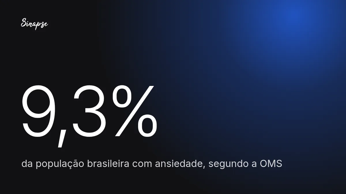 9,3% da população brasileira com ansiedade, segundo a OMS