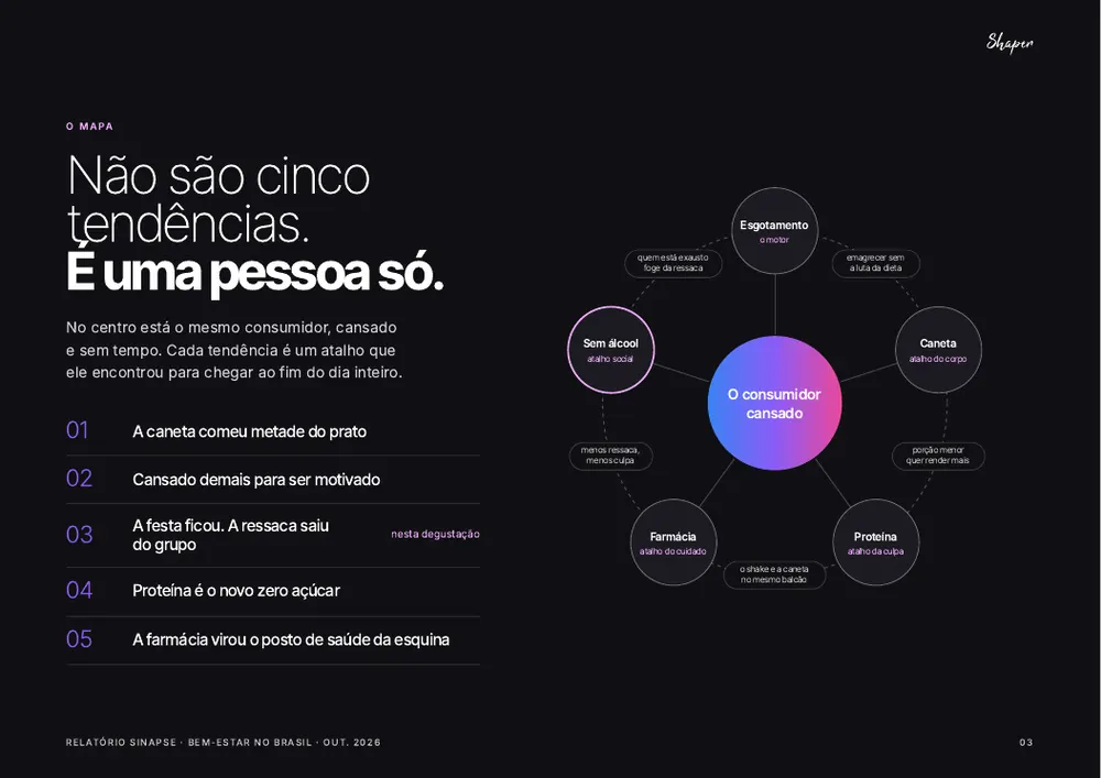 Página da degustação: O mapa: cinco tendências que são uma pessoa só