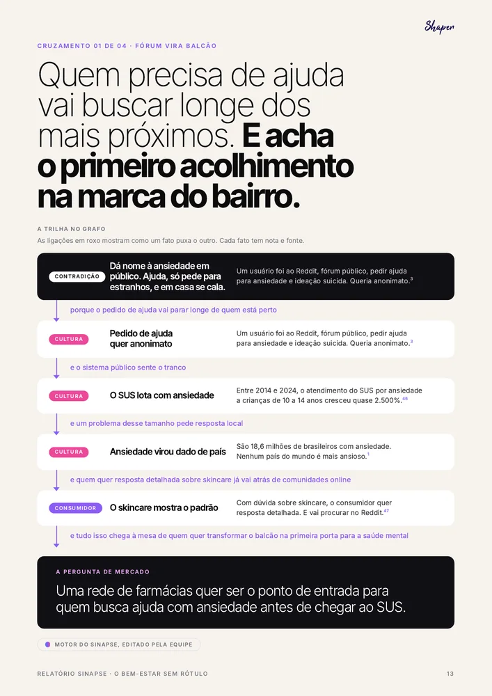 Página do relatório: O cruzamento: a trilha de fatos que leva ao insight